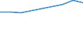 Prozent der Personen / Alle Personen / Personen, die 5 oder 6 der 6 computerbezogenen Aktivitäten ausgeführt haben / Irland