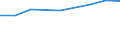 Percentage of individuals / All Individuals / Individuals who have carried out 5 or 6 of the 6 computer related activities / Spain