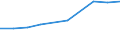 Percentage of individuals / All Individuals / Individuals who have carried out 5 or 6 of the 6 computer related activities / Latvia