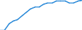 Prozent der Personen / Alle Personen / Internet-Nutzung: einmal pro Woche (auch täglich) / Luxemburg