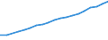 Percentage of individuals / All Individuals / Frequency of internet access: once a week (including every day) / Romania