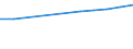 Prozent der Personen / Alle Personen / Internet-Nutzung: einmal pro Woche (auch täglich) / Montenegro