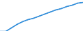 Prozent der Personen / Alle Personen / Internet-Nutzung: täglich / Europäische Union - 27 Länder (ab 2020)