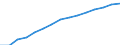 Prozent der Personen / Alle Personen / Internet-Nutzung: täglich / Europäische Union - 27 Länder (2007-2013)