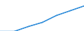 Prozent der Personen / Alle Personen / Internet-Nutzung: täglich / Europäische Union - 25 Länder (2004-2006)