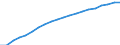 Prozent der Personen / Alle Personen / Internet-Nutzung: täglich / Euroraum (EA11-1999, EA12-2001, EA13-2007, EA15-2008, EA16-2009, EA17-2011, EA18-2014, EA19-2015, EA20-2023)