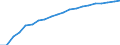 Prozent der Personen / Alle Personen / Internet-Nutzung: täglich / Dänemark