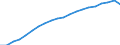 Prozent der Personen / Alle Personen / Internet-Nutzung: täglich / Deutschland