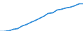 Prozent der Personen / Alle Personen / Internet-Nutzung: täglich / Griechenland