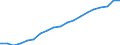 Prozent der Personen / Alle Personen / Internet-Nutzung: täglich / Zypern