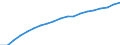 Prozent der Personen / Alle Personen / Internet-Nutzung: täglich / Lettland