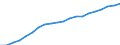 Prozent der Personen / Alle Personen / Internet-Nutzung: täglich / Litauen