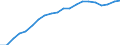 Prozent der Personen / Alle Personen / Internet-Nutzung: täglich / Luxemburg