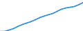 Prozent der Personen / Alle Personen / Internet-Nutzung: täglich / Portugal