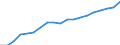 Prozent der Personen / Alle Personen / Internet-Nutzung: täglich / Slowenien