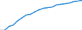 Prozent der Personen / Alle Personen / Internet-Nutzung: täglich / Finnland