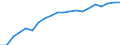 Prozent der Personen / Alle Personen / Internet-Nutzung: täglich / Schweden