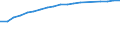 Prozent der Personen / Alle Personen / Internet-Nutzung: täglich / Island