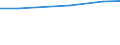 Prozent der Personen / Alle Personen / Internet-Nutzung: täglich / Schweiz