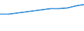 Prozent der Personen / Alle Personen / Internet-Nutzung: täglich / Montenegro