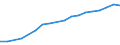 Prozent der Personen / Alle Personen / Internet-Nutzung: täglich / Nordmazedonien