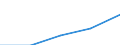 Percentage of individuals / All Individuals / Frequency of internet access: daily / Albania