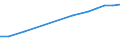 Percentage of individuals / All Individuals / Frequency of internet access: daily / Serbia