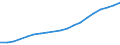 Percentage of individuals / All Individuals / Frequency of internet access: daily / Türkiye