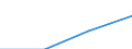 Prozent der Personen / Alle Personen / Internet-Nutzung: täglich / Kosovo (gemäß der Resolution 1244/99 des Sicherheitsrates der Vereinten Nationen)