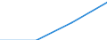 Prozent der Personen / Alle Personen / Personen, die das Internet in den letzten 3 Monaten für Aus- und Weiterbildung verwendet haben / Europäische Union - 27 Länder (ab 2020)