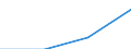 Prozent der Personen / Alle Personen / Personen, die das Internet in den letzten 3 Monaten für Aus- und Weiterbildung verwendet haben / Belgien