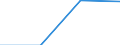 Percentage of individuals / All Individuals / Individuals who used Internet, in the last 3 months, for training and education / Czechia