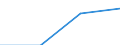 Prozent der Personen / Alle Personen / Personen, die das Internet in den letzten 3 Monaten für Aus- und Weiterbildung verwendet haben / Estland