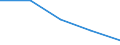 From 0 to 1 person employed / All activities, without financial sector / Enterprises with e-commerce sales / Percentage of enterprises / Germany