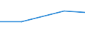 1 bis 4 Beschäftigte / Alle Aktivitäten, ohne Finanzsektor / Unternehmen, die ERP-Softwarepakete verwendet haben, um Informationen innerhalb der Sachabteilungen auszutauschen / Prozent der Unternehmen / Portugal