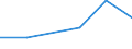 1 bis 4 Beschäftigte / Alle Aktivitäten, ohne Finanzsektor / Unternehmen, die ERP-Softwarepakete verwendet haben, um Informationen innerhalb der Sachabteilungen auszutauschen / Prozent der Unternehmen / Slowakei