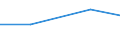 1 bis 4 Beschäftigte / Alle Aktivitäten, ohne Finanzsektor / Unternehmen, die ERP-Softwarepakete verwendet haben, um Informationen innerhalb der Sachabteilungen auszutauschen / Prozent der Unternehmen die Computer verwenden / Portugal