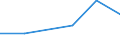 1 bis 4 Beschäftigte / Alle Aktivitäten, ohne Finanzsektor / Unternehmen, die ERP-Softwarepakete verwendet haben, um Informationen innerhalb der Sachabteilungen auszutauschen / Prozent der Unternehmen die Computer verwenden / Slowakei