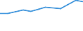 10 Beschäftigte und mehr / Verarbeitendes Gewerbe/Herstellung von Waren, Energieversorgung; Wasserversorgung; Abwasser- und Abfallentsorgung und Beseitigung von Umweltverschmutzungen / Unternehmen, die ERP-Softwarepakete verwendet haben, um Informationen innerhalb der Sachabteilungen auszutauschen / Prozent der Unternehmen / Tschechien