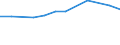 10 persons employed or more / Manufacturing, electricity, gas, steam and air conditioning; water supply, sewerage, waste management and remediation activities / Enterprises who have ERP software package to share information between different functional areas / Percentage of enterprises / Ireland