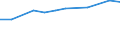 10 Beschäftigte und mehr / Verarbeitendes Gewerbe/Herstellung von Waren, Energieversorgung; Wasserversorgung; Abwasser- und Abfallentsorgung und Beseitigung von Umweltverschmutzungen / Unternehmen, die ERP-Softwarepakete verwendet haben, um Informationen innerhalb der Sachabteilungen auszutauschen / Prozent der Unternehmen / Frankreich