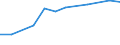 10 Beschäftigte und mehr / Verarbeitendes Gewerbe/Herstellung von Waren, Energieversorgung; Wasserversorgung; Abwasser- und Abfallentsorgung und Beseitigung von Umweltverschmutzungen / Unternehmen, die ERP-Softwarepakete verwendet haben, um Informationen innerhalb der Sachabteilungen auszutauschen / Prozent der Unternehmen / Litauen