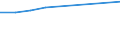 10 Beschäftigte und mehr / Verarbeitendes Gewerbe/Herstellung von Waren, Energieversorgung; Wasserversorgung; Abwasser- und Abfallentsorgung und Beseitigung von Umweltverschmutzungen / Unternehmen, die ERP-Softwarepakete verwendet haben, um Informationen innerhalb der Sachabteilungen auszutauschen / Prozent der Unternehmen / Malta