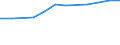 10 Beschäftigte und mehr / Verarbeitendes Gewerbe/Herstellung von Waren, Energieversorgung; Wasserversorgung; Abwasser- und Abfallentsorgung und Beseitigung von Umweltverschmutzungen / Unternehmen, die ERP-Softwarepakete verwendet haben, um Informationen innerhalb der Sachabteilungen auszutauschen / Prozent der Unternehmen / Österreich