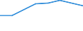 10 persons employed or more / Manufacturing, electricity, gas, steam and air conditioning; water supply, sewerage, waste management and remediation activities / Enterprises who have ERP software package to share information between different functional areas / Percentage of enterprises / Iceland