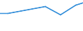 10 persons employed or more / Manufacturing, electricity, gas, steam and air conditioning; water supply, sewerage, waste management and remediation activities / Enterprises who have ERP software package to share information between different functional areas / Percentage of enterprises / Türkiye