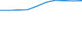 10 Beschäftigte und mehr / Verarbeitendes Gewerbe/Herstellung von Waren, Energieversorgung; Wasserversorgung; Abwasser- und Abfallentsorgung und Beseitigung von Umweltverschmutzungen / Unternehmen, die ERP-Softwarepakete verwendet haben, um Informationen innerhalb der Sachabteilungen auszutauschen / Prozent der Unternehmen die Computer verwenden / Europäische Union - 27 Länder (ab 2020)