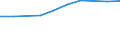 10 Beschäftigte und mehr / Verarbeitendes Gewerbe/Herstellung von Waren, Energieversorgung; Wasserversorgung; Abwasser- und Abfallentsorgung und Beseitigung von Umweltverschmutzungen / Unternehmen, die ERP-Softwarepakete verwendet haben, um Informationen innerhalb der Sachabteilungen auszutauschen / Prozent der Unternehmen die Computer verwenden / Europäische Union - 28 Länder (2013-2020)