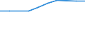 10 Beschäftigte und mehr / Verarbeitendes Gewerbe/Herstellung von Waren, Energieversorgung; Wasserversorgung; Abwasser- und Abfallentsorgung und Beseitigung von Umweltverschmutzungen / Unternehmen, die ERP-Softwarepakete verwendet haben, um Informationen innerhalb der Sachabteilungen auszutauschen / Prozent der Unternehmen die Computer verwenden / Euroraum (EA11-1999, EA12-2001, EA13-2007, EA15-2008, EA16-2009, EA17-2011, EA18-2014, EA19-2015, EA20-2023)