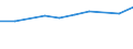 10 persons employed or more / Manufacturing, electricity, gas, steam and air conditioning; water supply, sewerage, waste management and remediation activities / Enterprises who have ERP software package to share information between different functional areas / Percentage of the enterprises which use a computer / Czechia